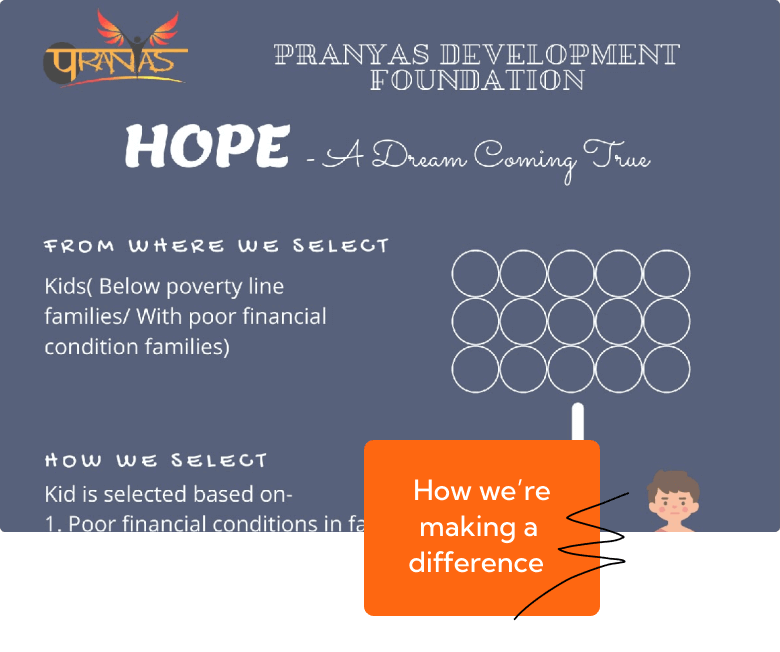 Hope Model